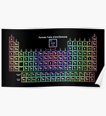 Neon Rainbow Periodic Table Poster