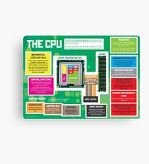 Teile einer CPU für GCSE und A Level Computer Science Leinwanddruck