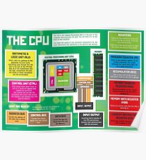 Parts of a CPU for GCSE and A Level Computer Science Poster
