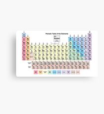 Periodic Table with all 118 Element Names Canvas Print