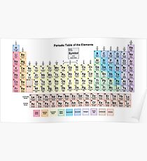 Periodic Table with all 118 Element Names Poster