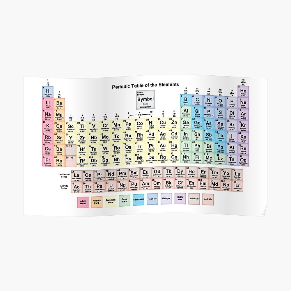 periodic table as element name