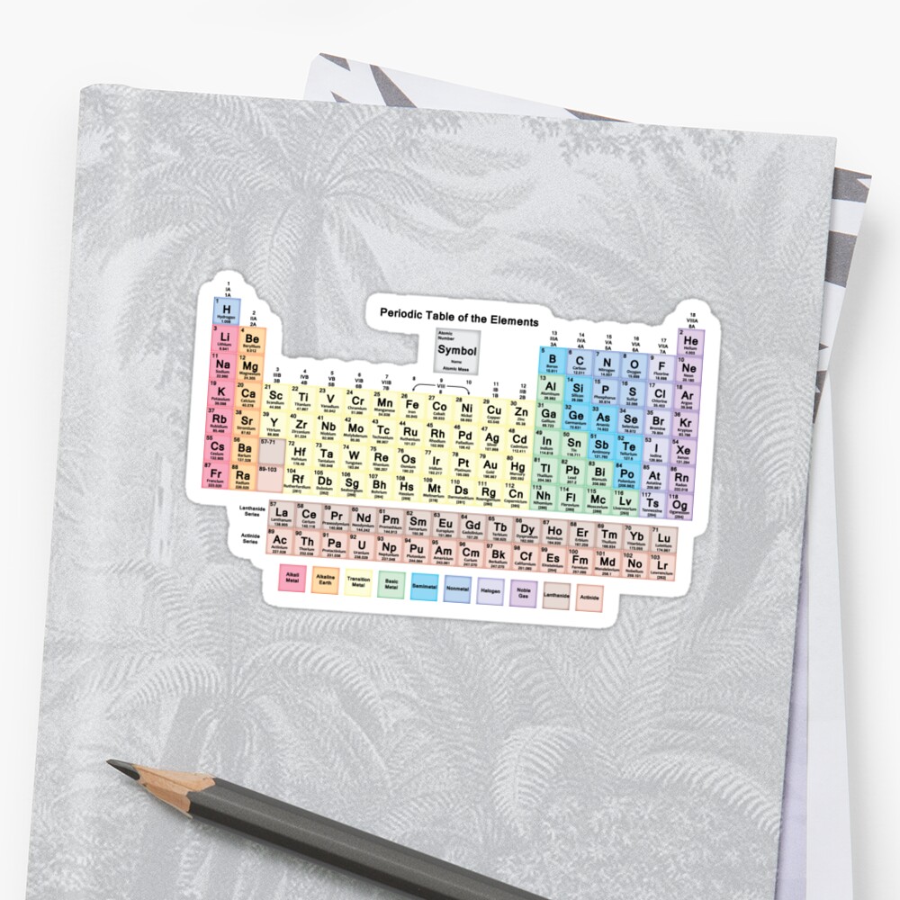 Periodic Table With All 118 Element Names Sticker By Sciencenotes Redbubble 9993