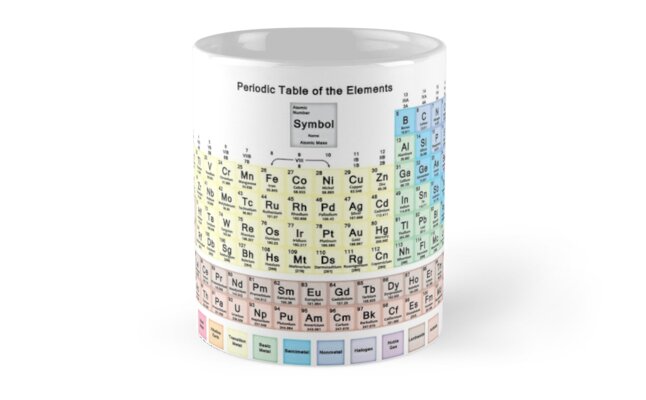 Periodic Table With All 118 Element Names Mugs By Sciencenotes Redbubble 7049