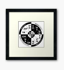 Ohm's Wheel Of Power Framed Print