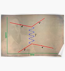 Feynman Diagram Poster