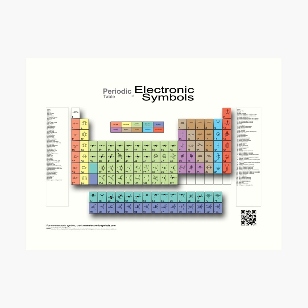 periodic table of electronic symbols art print by ricemann redbubble