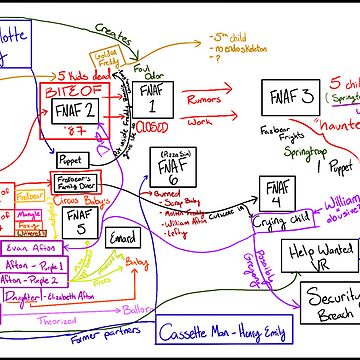 FNaF 2 Diagram