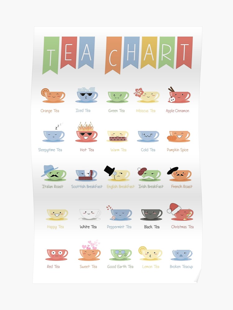 Tea Chart Poster