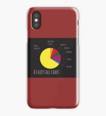Stats II iPhone Case