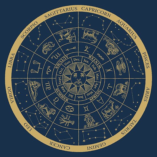 "ZODIAC" Poster by boesarts Redbubble