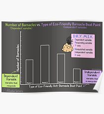 Independent Variable vs Dependent Variable Poster Poster