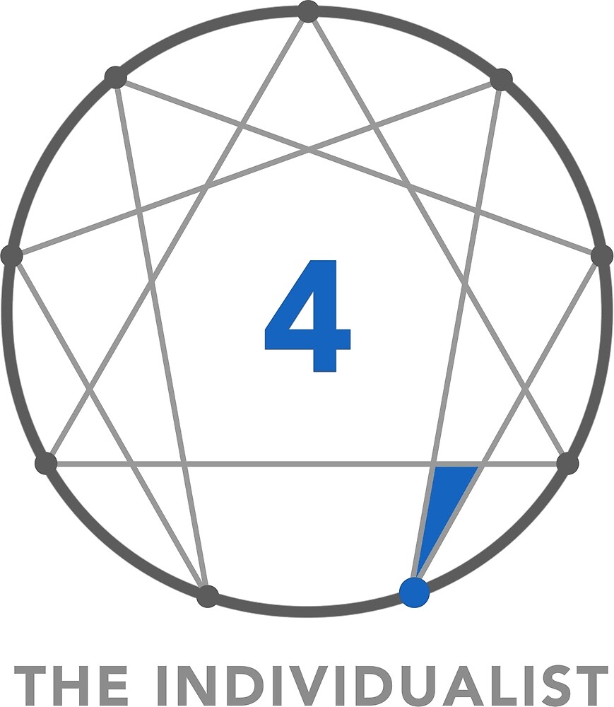 "Enneagram - Type 4" by mindfulbear | Redbubble