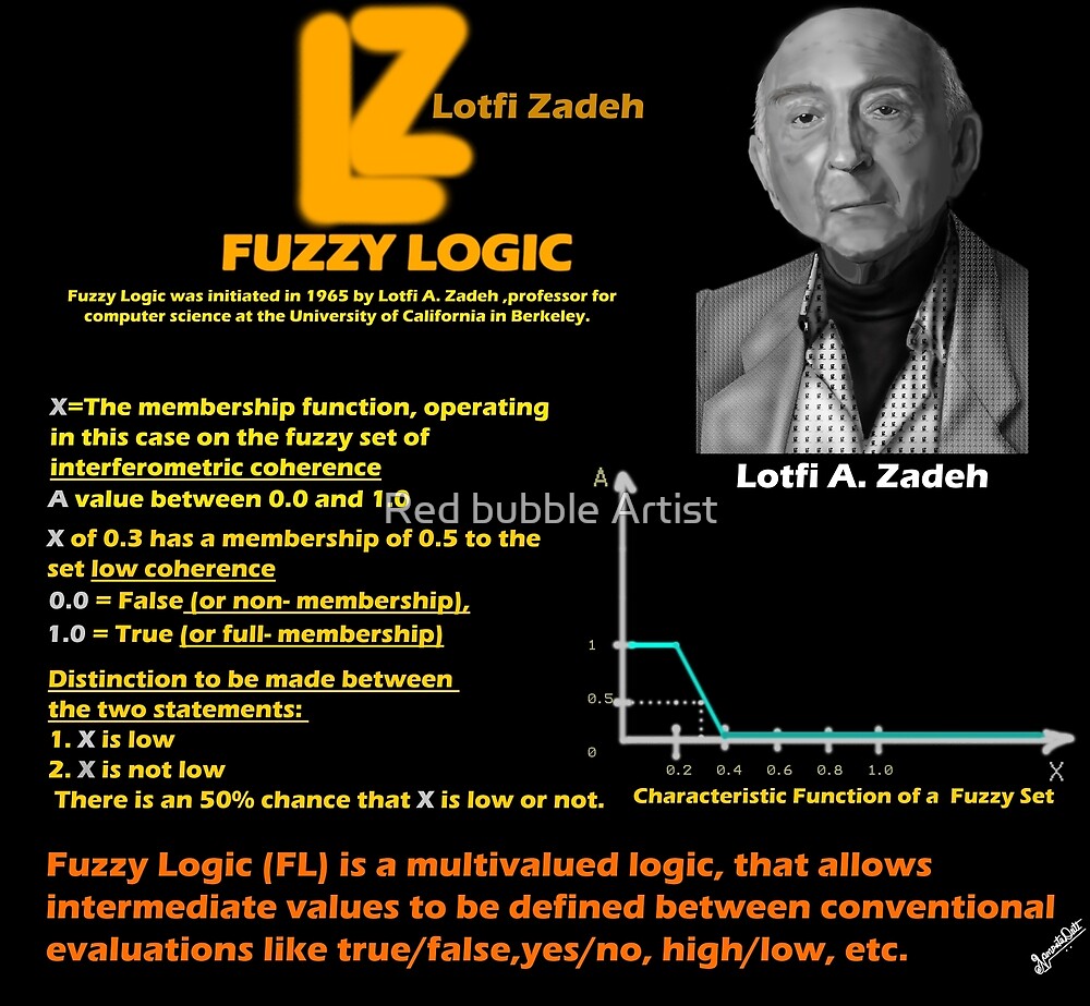 fuzzy logic and lotfi zadeh by red bubble artist redbubble