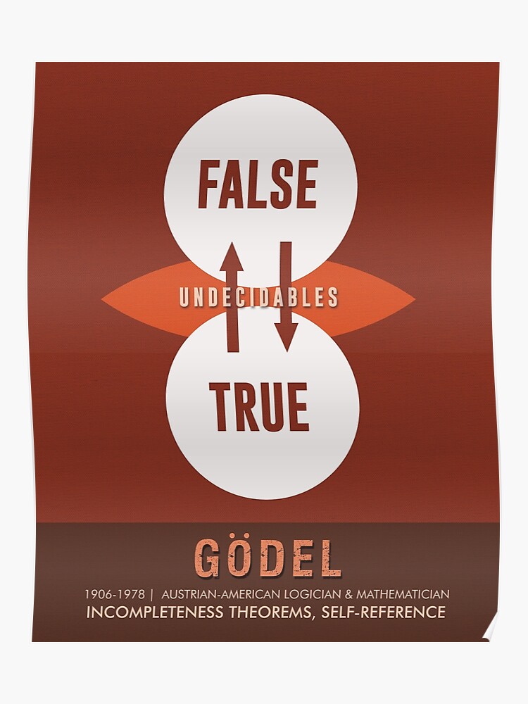 Science Posters Kurt Godel Mathematician Logician Poster - 