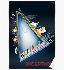 Inception Timeline Poster