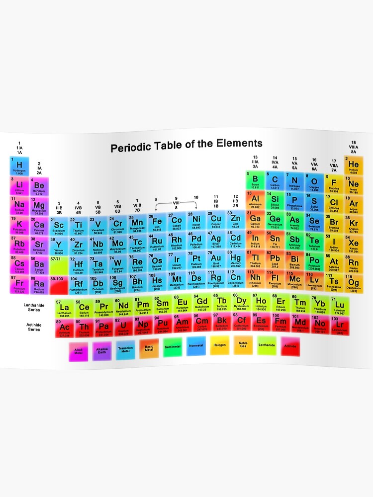 Vibrant Hd Periodic Table With 118 Elements Poster