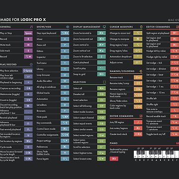 DAW Shortcuts - FL Studio (Windows) Mouse Pad for Sale by