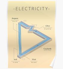 ELEKTRIZITÄT - Ein visueller Spickzettel Poster