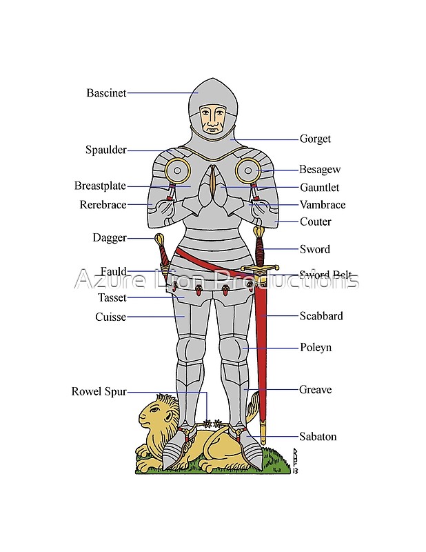 "Plate Armour Circa 1430" by Richard Fay Redbubble