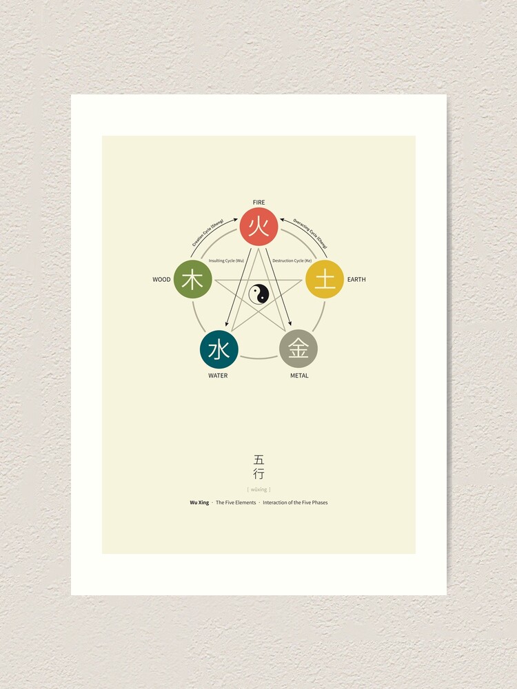 Alternate view of Five Elements / Phases Poster (Wu Xing) Art Print