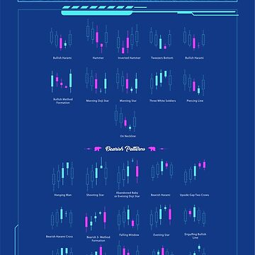 Chart Patterns Poster by qwotsterpro