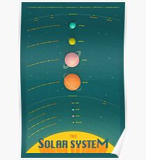 SONNENSYSTEM Poster