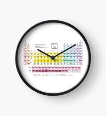 Periodensystem der Dichte Uhr