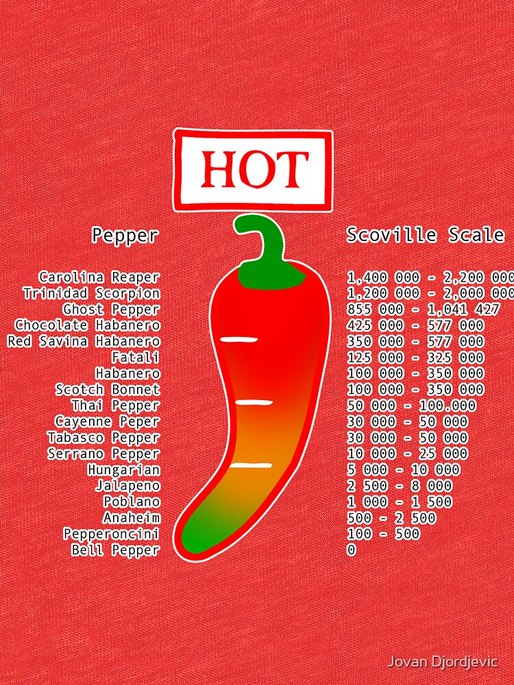 scotch scoville scale