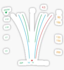 Albinar Lens Layout Sticker