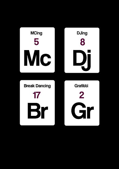 The Four Elements Of Hip Hop By Jezkemp The Four Elements Of Hip Hop By Jezkemp