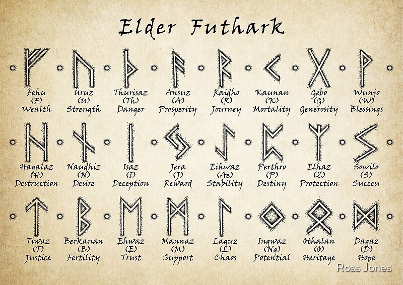 elder futhark runes meanings