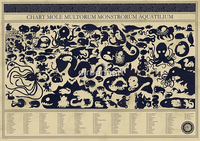 Size Chart Gifts & Merchandise Redbubble