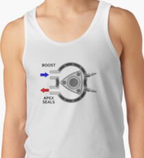Rotary engine diagram - Boost in, apex seals out. Tank Top