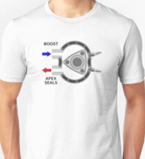Rotary engine diagram - Boost in, apex seals out. Unisex T-Shirt