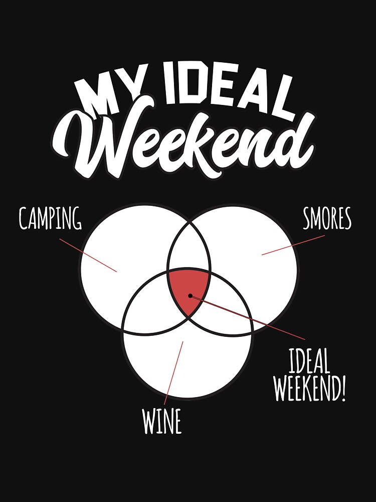 Проект по английскому языку my ideal weekend