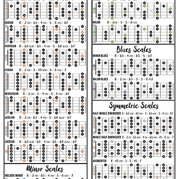 "Guitar Scales Diagrams, Formulas And Charts" Canvas Print for Sale by