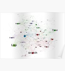 Network Graph of Programming Language Influence - White Canvas Poster