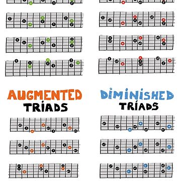 Guitar Scale Dictionary PDF Method With Charts Diagrams 57 OFF