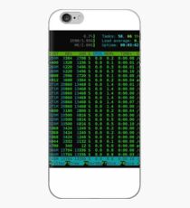 htop Linux Process Information iPhone Case