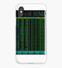 htop Linux Process Information iPhone Case