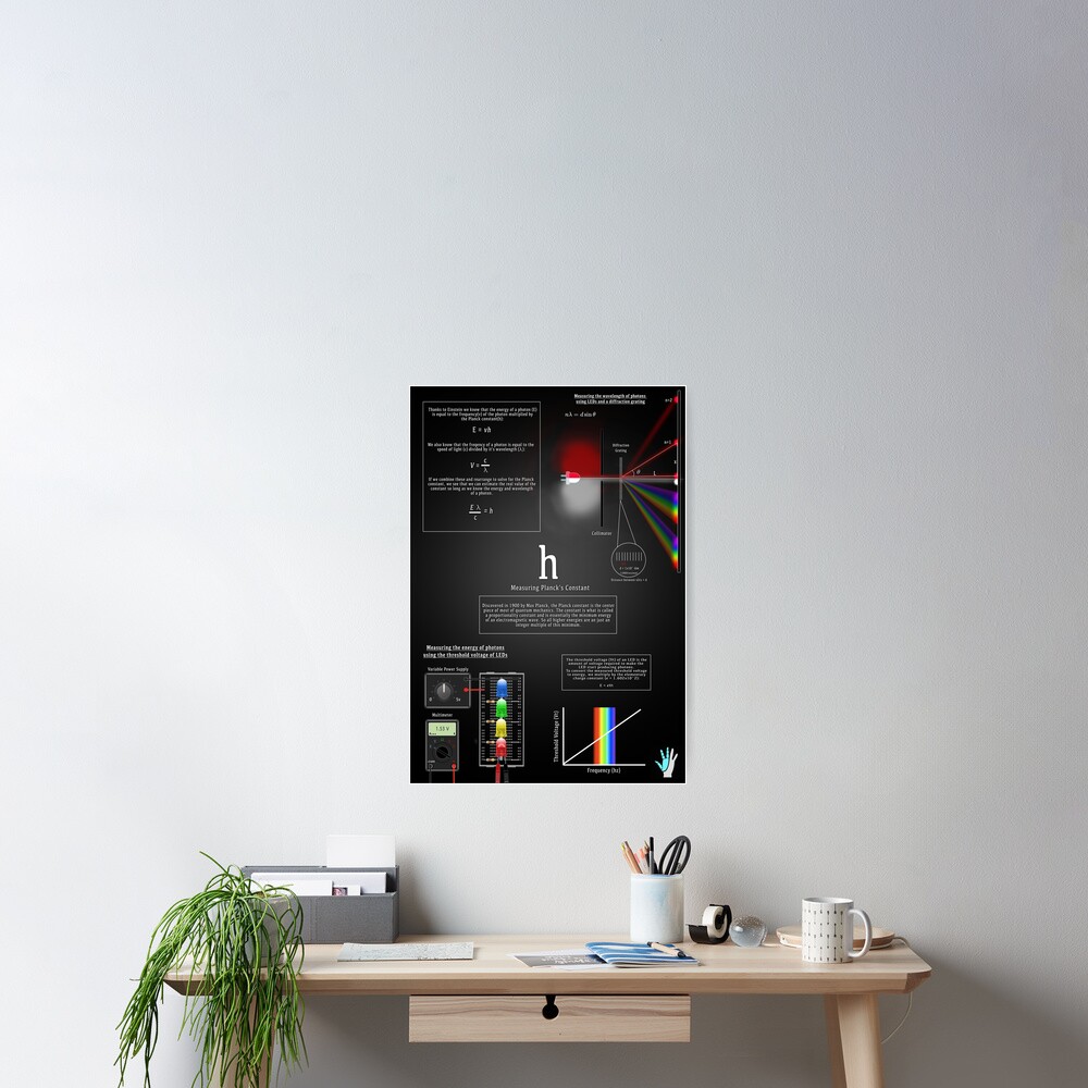 Measuring Planck's Constant Poster