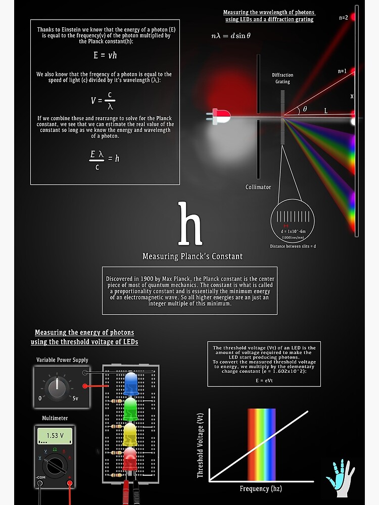 Measuring Planck's Constant by chironex
