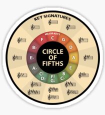 Circle of Fifths Sticker