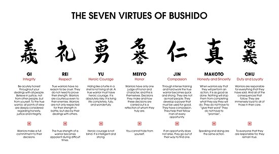 "The 7 Virtues Of Bushido" Posters By DCornel | Redbubble