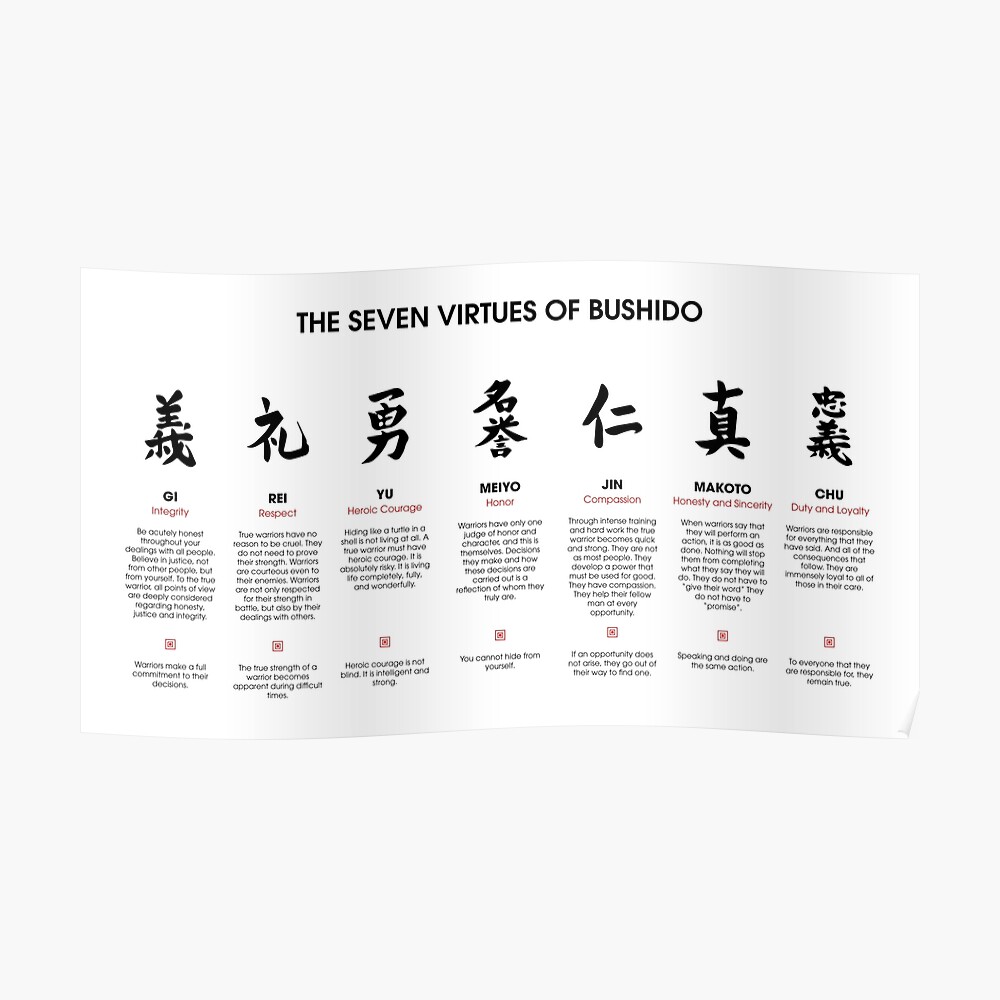 the-7-virtues-of-bushido-poster-by-dcornel-redbubble