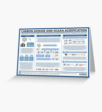 The Chemistry of Ocean Acidification Greeting Card