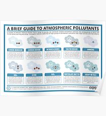 Ein kurzer Leitfaden zu atmosphärischen Schadstoffen Poster