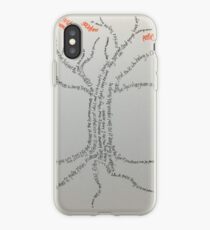 Fruits of the Holy Spirit iPhone Case