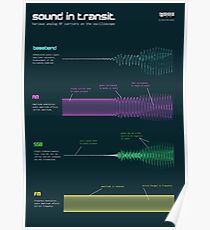 Sound in transit Poster